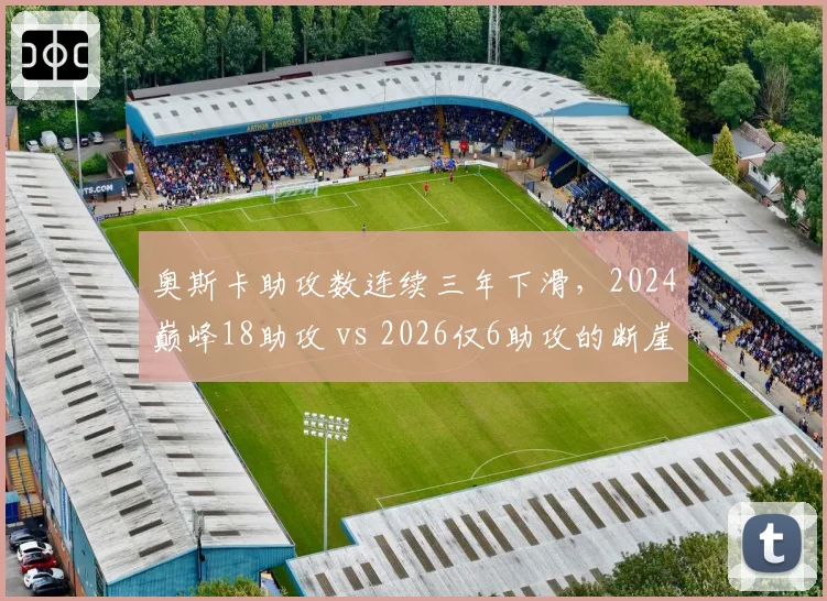 奥斯卡助攻数连续三年下滑，2024巅峰18助攻 vs 2026仅6助攻的断崖式下跌